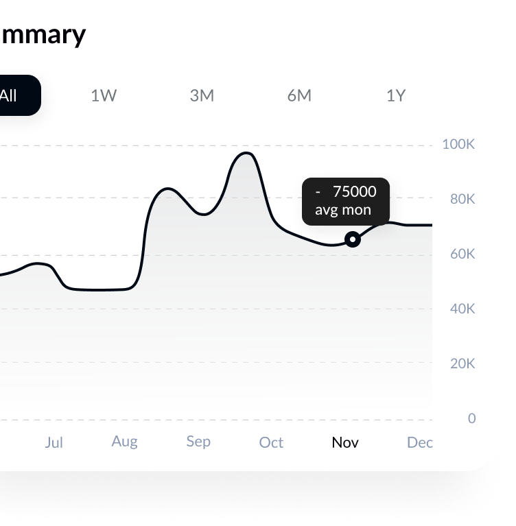 Cost graph