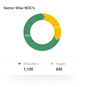 Sector statistics